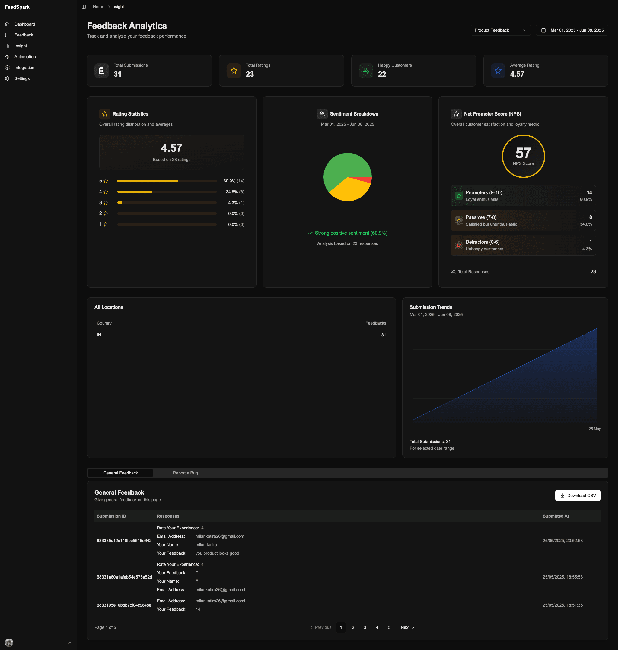 FeedSpark Screenshot 3