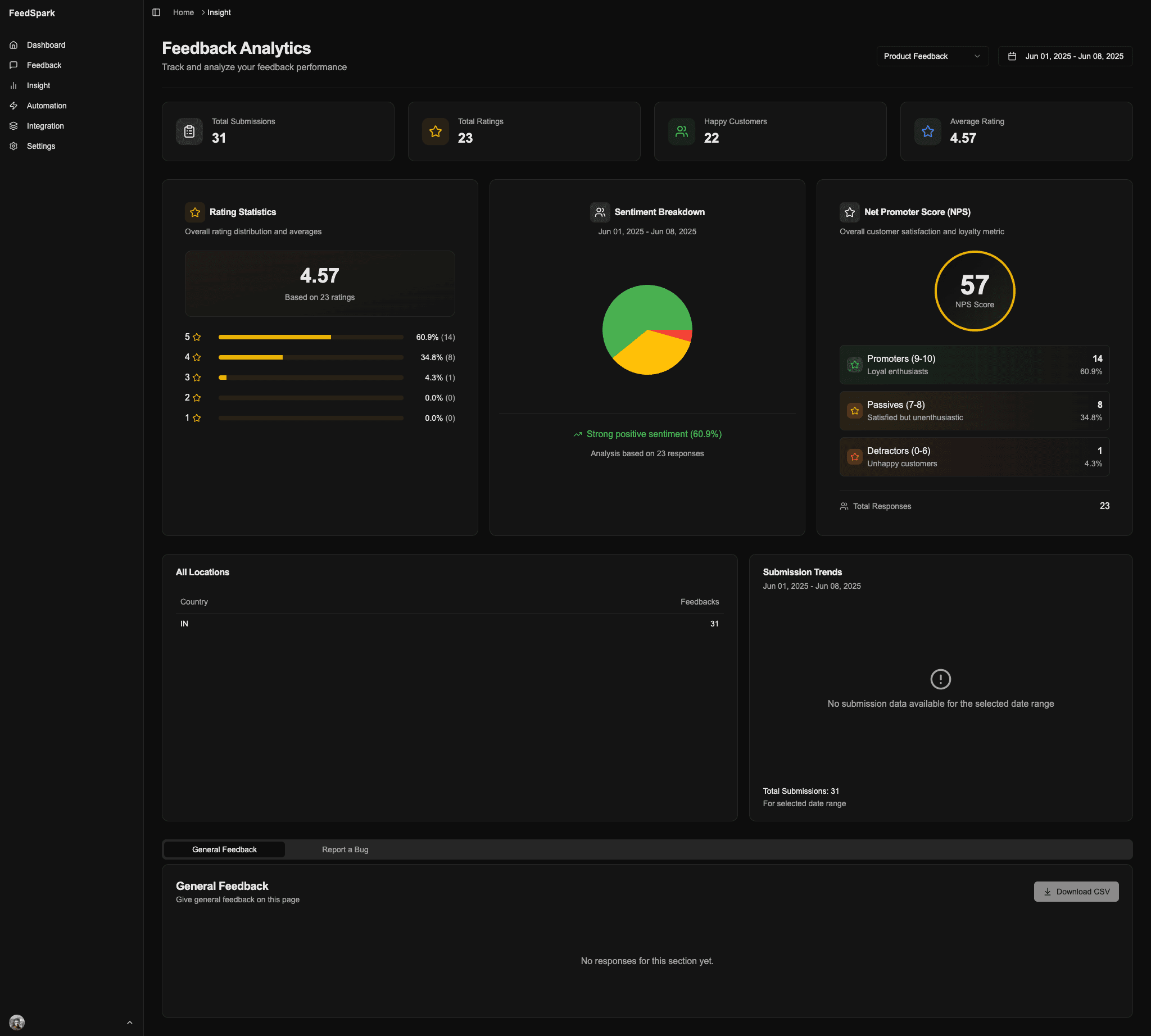 FeedSpark Screenshot 6