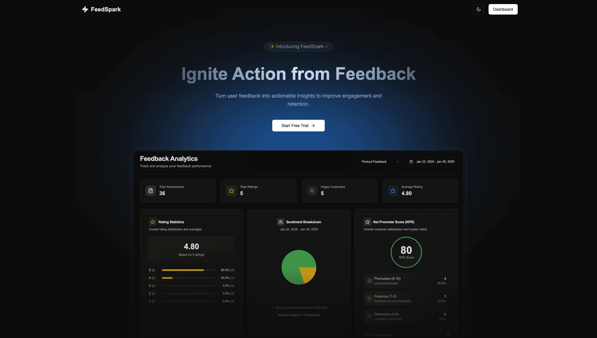 FeedSpark